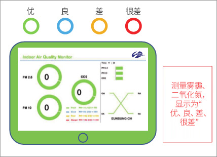 行政室及中央管理显示事例