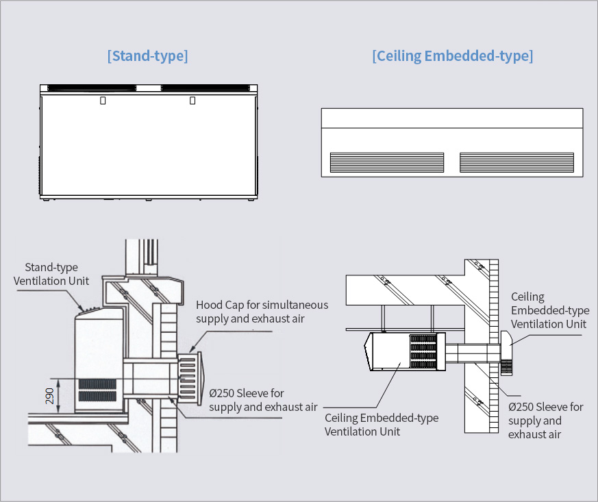 无管常置型、吊顶型通风单元安装图