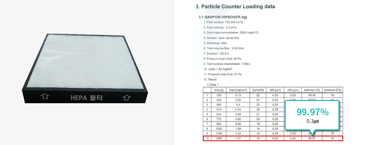 HEPA Filter Test Report