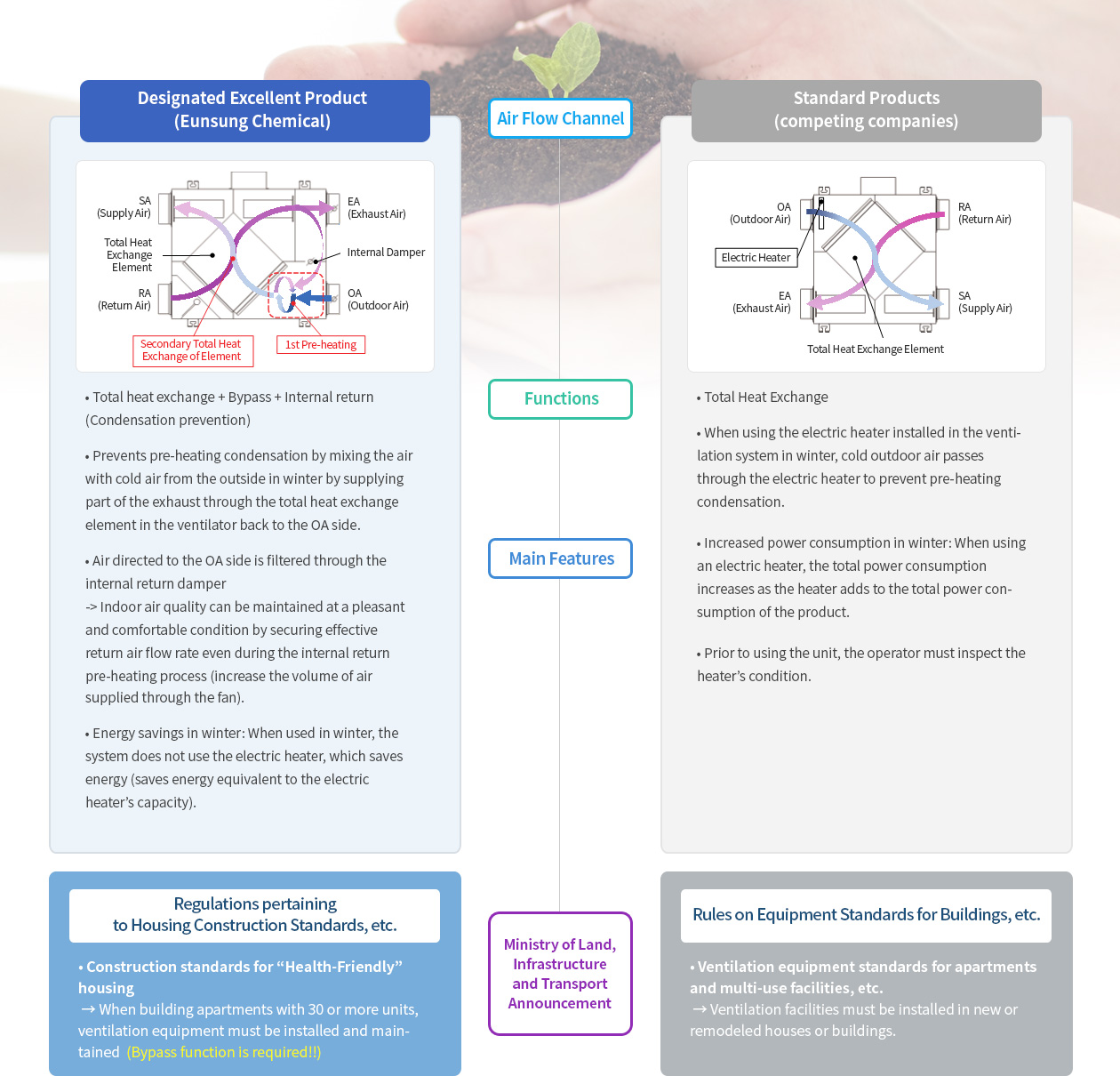 Comparison of Condensation prevention Technology Between Eunsung Chemical and Other Competitors