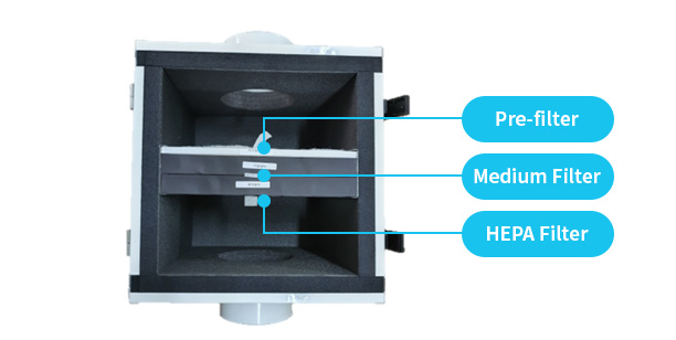 Top/Bottom Flange Inside