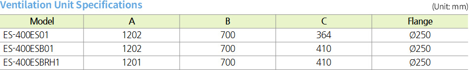 Ventilation Unit Specifications