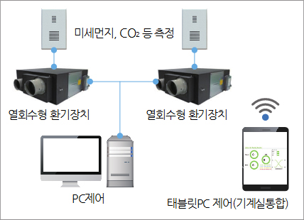 학교