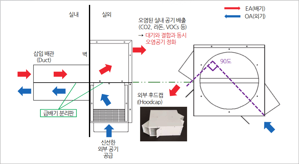 EUN SUNG套帽一体型气流图