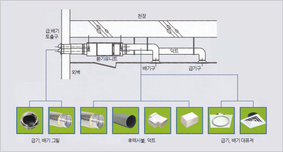 노출형 환기유니트 설치도