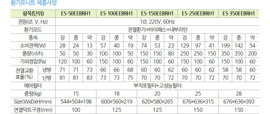 환기유니트 제품사양