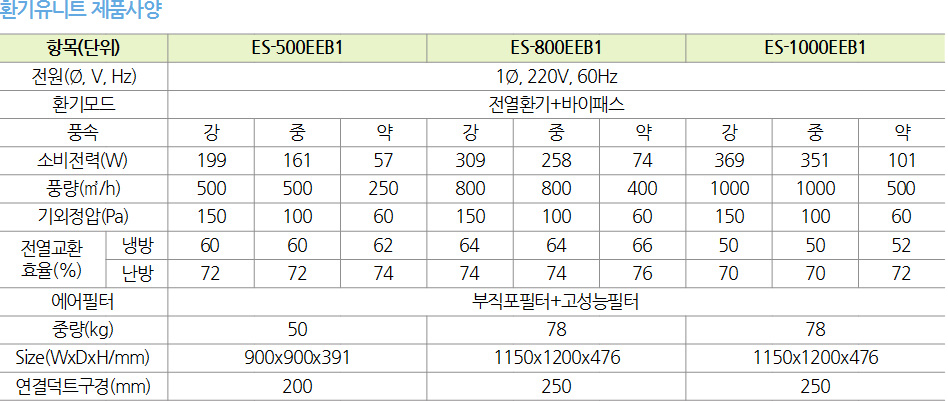 환기유니트 제품사양