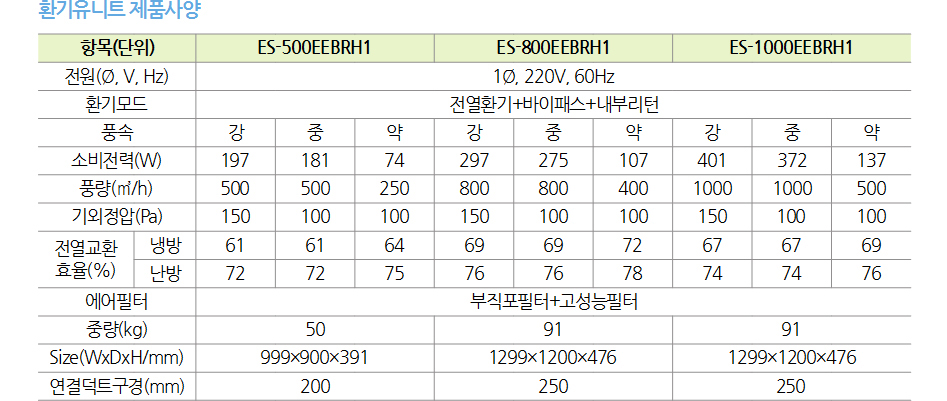 환기유니트 제품사양