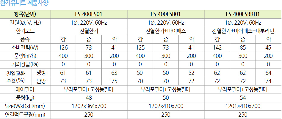 환기유니트 제품사양