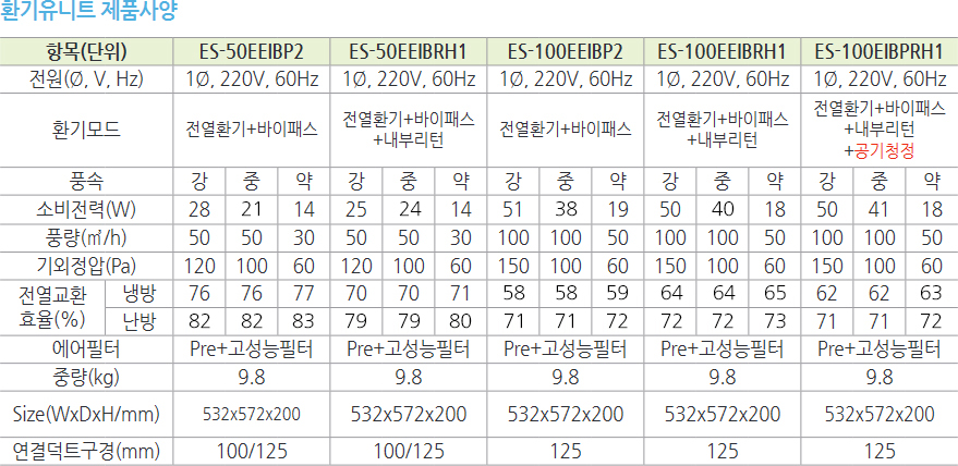 환기유니트 제품사양