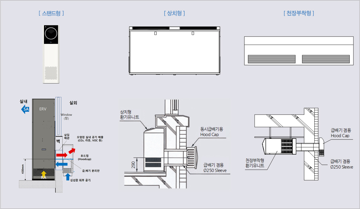 노출형 환기유니트 설치도