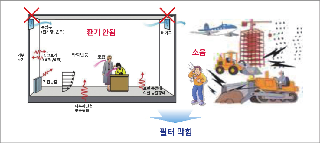 필터교체를 하지않을시