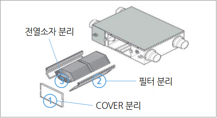 교체할 부품 분리